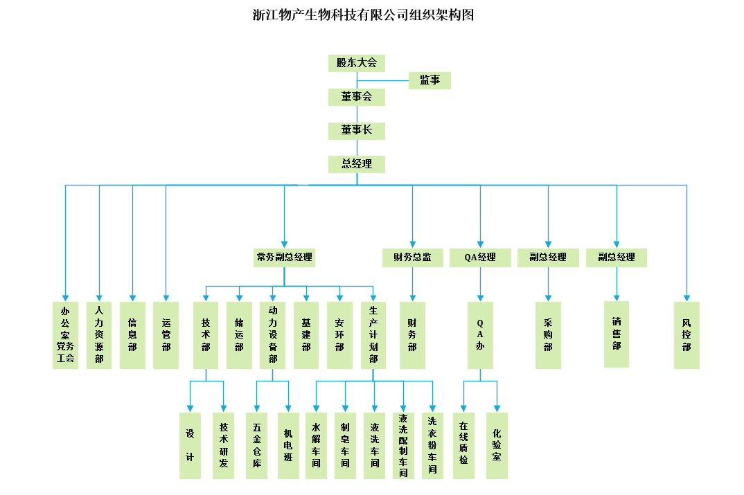 组织架构.png